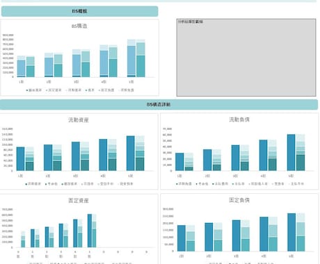 簡易財務分析【5年】のテンプレートを提供します 面倒な財務分析も一瞬で終わりにしましょう イメージ1