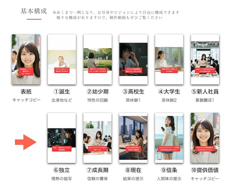 AIとあなたの写真で綴る感動の半生動画を制作します SNSでバズリ中！[芸能人の過去現在]のような縦型AI動画 イメージ2