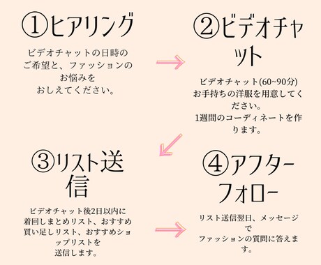ファッション迷子さんの1週間のコーディネートします 自分の服で着回し、断捨離、流行りも+買い足しリスト作成 イメージ2
