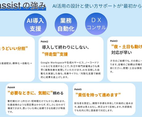 オンライン秘書│Web情報発信業務をサポートします あなたの"困った"を解決する｜業務設計×生成AI イメージ2