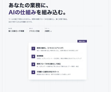 生成AIで業務を自動化する仕組みを構築しますます ツール紹介で終わらせず、業務フロー1本を動く状態で納品します イメージ1