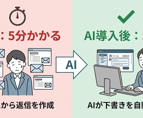 Gmailの下書き自動作成機能を作ります 返信1件5分→30秒に。下書きを確認して送るだけ！ イメージ2
