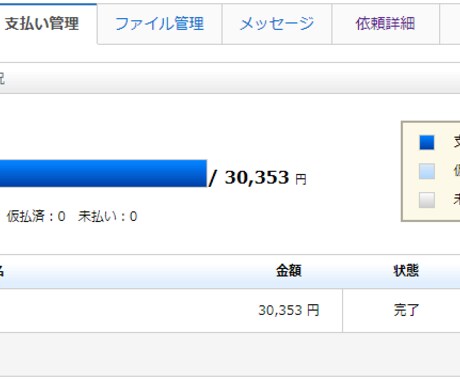 低単価に悩むライターに1週間ライティングを教えます 参考画像として私の1記事単価を載せました。めざせ日給2万円！ イメージ1