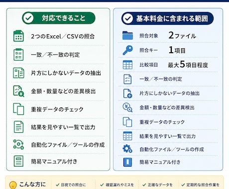 2つのExcel・CSVを自動で照合します 目視チェック・差分確認を自動化します イメージ2