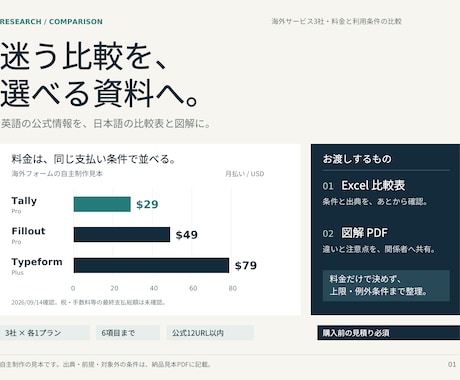 海外サービス3社の料金・利用条件を比較します 英語の公式情報を、出典付きの日本語比較表へ イメージ1