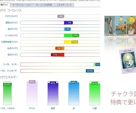レベルウェーブ&オーラ調整1ヶ月。日程延期あります ヒーリングや各種カード特典付き。様々な方法で人生を更に豊かに イメージ2