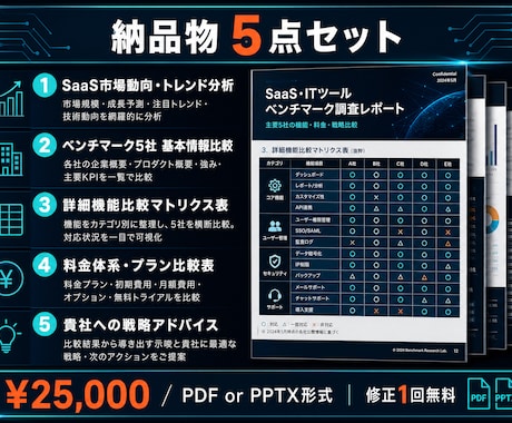 SaaS・ITツールのベンチマーク調査しますます BtoB特化！市場動向＆最大5社の機能比較マトリクスを作成。 イメージ2