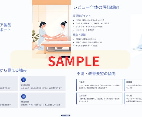 楽天レビューを経営視点で分析します そのレビュー、活かし切れていますか？ イメージ2