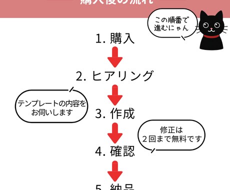 女性向けオリジナル丸型アイコンを制作します SNSやクラウドソーシングで使いやすい丸型アイコン イメージ2