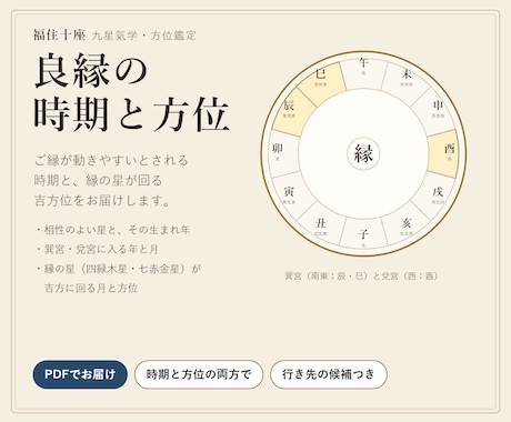 良縁の時期と方位を九星気学で鑑定します イメージ1