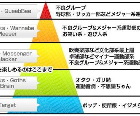 学校や職場でのいじられキャラの愚痴聞きます 愛を感じられない周囲からの扱いで自己肯定感が低い人向け イメージ1