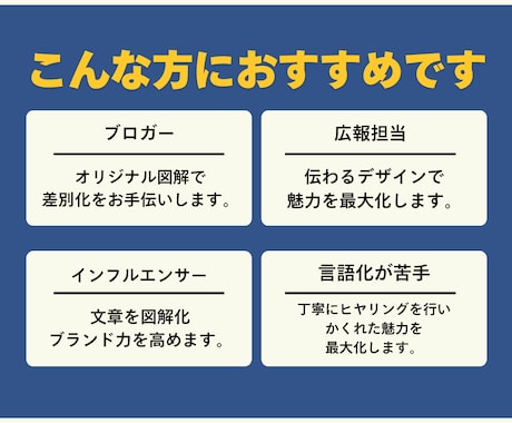 オリジナル図解・ビジネススライドを制作します X（旧Twitter）に強い図解クリエイターがサポートします イメージ2