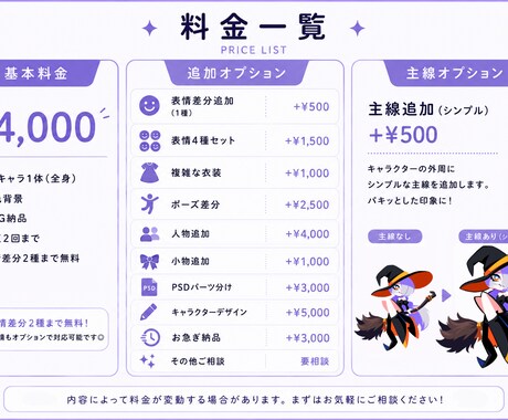 シンプルで可愛いSDキャラクター制作します グッズやアイコン、スタンプなど様々な用途に！ イメージ2