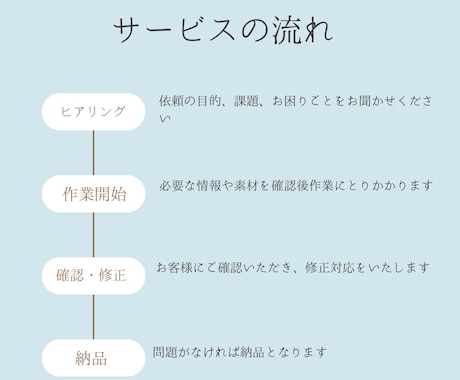 サイト修正いたします 低価格&無制限でのサイト修正！！ イメージ2