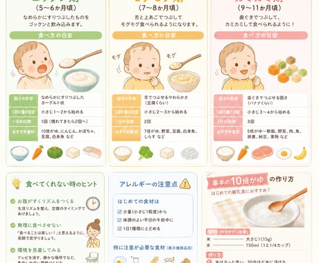 離乳食特集の食育だより執筆します 【モニター価格〜8/15】先着3名様1500円で承ります イメージ1