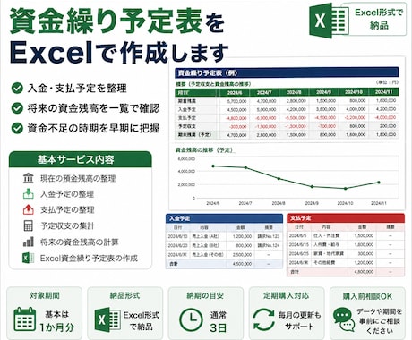 資金繰り予定表をExcelで作成します 将来の資金残高を見える化します イメージ1