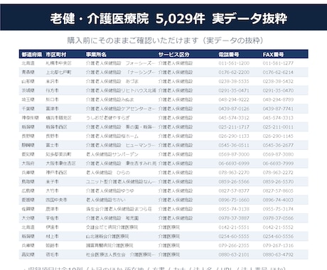 老健・介護医療院の営業リスト提供します 電話番号100%／5,029件／2026年6月末時点 イメージ2