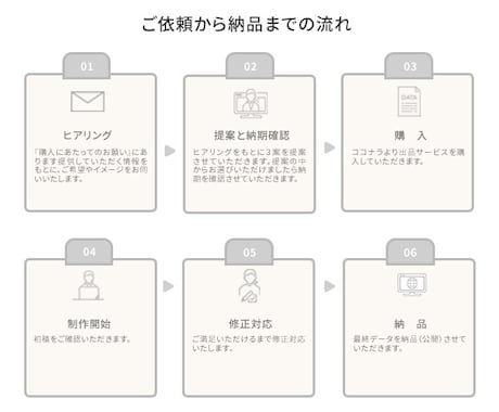 ヒートマップ解析士がホームページ制作します ☆☆お客様の「信頼」を デザインで形に☆☆ イメージ2