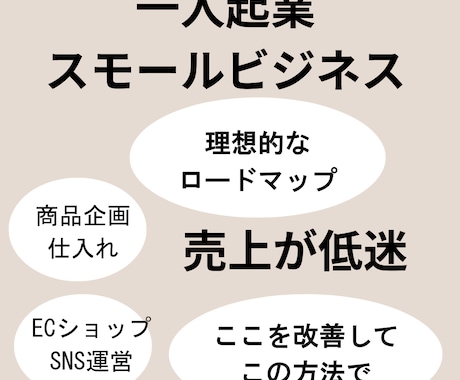 ファッション系物販ビジネスについて相談にのります ブランド立ち上げ運営、デザインプロセスについてお答えします イメージ2