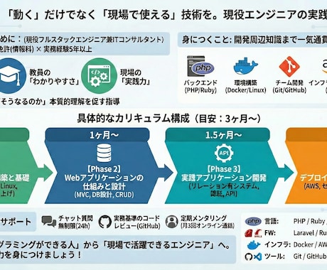 一生使える「自走力」を身につける開発を教えます 【教員免許有】「動く」だけでなく「現場で使える」技術を〜 イメージ2
