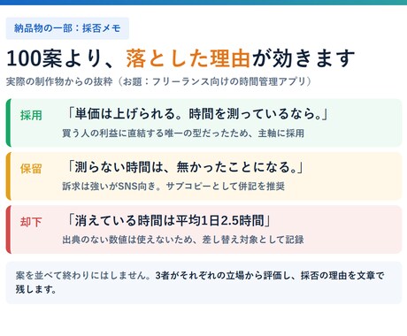 ネーミングとキャッチコピーを100案作ります 捨てた99案の理由まで納品。AI3人の議事録つき イメージ2