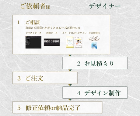 和風の名刺/ショップカードの作成します 1秒で相手の心を掴む印象を一瞬で伝えるデザイン イメージ2