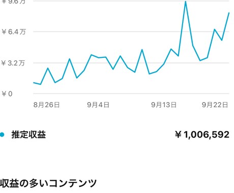 月収100万YouTuberがコンサルします YouTubeで月20万稼ぐ戦略を考えます イメージ1