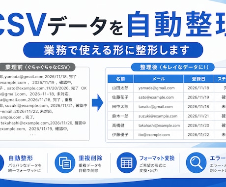 ぐちゃCSVを一瞬で整理・変換しますます 貼るだけで、ぐちゃぐちゃなCSVが一瞬で使える形になります。 イメージ1