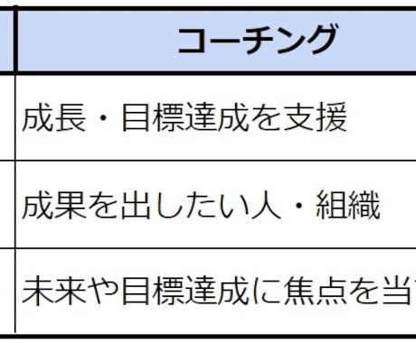 やりたいことだけで「最高効率の自己実現」を叶えます ムダは終わり！人生逆転！やりたくないことはやらずに生きる！ イメージ2