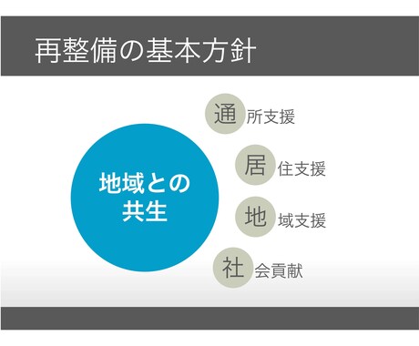 プレゼンテーション資料作成のお手伝いをします 資料は作成したけど、見た目がイマイチだなと思う方に！ イメージ2