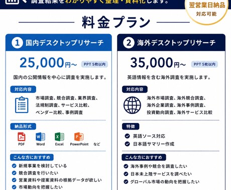 市場調査・競合分析レポート『寝てる間』に作成します 情報収集から分析・資料化まで一括対応 イメージ2