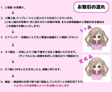 Twitter・ヘッダーに♪似顔絵アイコン描きます デフォルメのゆるいキャラクター♪１５個のおすすめ表情セット！ イメージ2