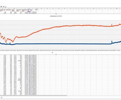 データ分析・Excelグラフ化します 面倒データ→完成グラフ・集計表 イメージ2
