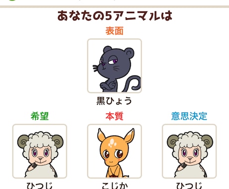 5つの動物であなたの性格教えちゃいます 気になる人、仕事仲間、家族のペットの生年月日で鑑定できます イメージ2