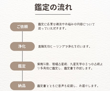 金運の扉が開く！豊かさを引き寄せる鑑定をします 九星気学と紫微斗数で、財運を高める具体的な行動をお伝えします イメージ2