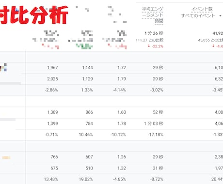 アクセス解析(ECサイトなどの相談可)します googleアナリティクス・サーチコンソールから問題点を抽出 イメージ2