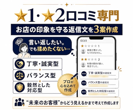 星1口コミ専門｜お店の印象を守る返信を3案作ります 低評価を信頼に変える返信文をプロが作成 イメージ1