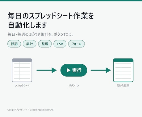 GASでスプレッドシート作業を自動化しますます イメージ1