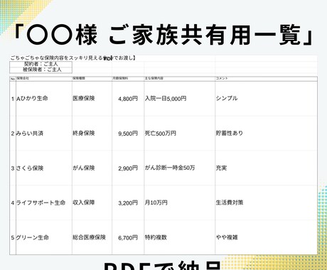 親の加入保険を子ども目線で整理します 親に何かあった時に困らない！いざという時に慌てない一覧表作成 イメージ2