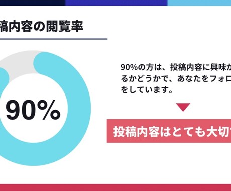 SNS初心者歓迎！優しく丁寧にアドバイスします 大手企業40万人・1万人の運用実績あり イメージ2