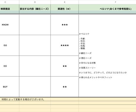業態や市場に合わせたキーワード選定・構成提案します キーワード候補や見出し提案、ブログ執筆いたします｜SEO対策 イメージ1