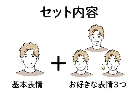 ラフ案無料！ブログSNS用表情4点セット作ります ブログやパワポやSNSを表情豊かに彩ります！ イメージ2