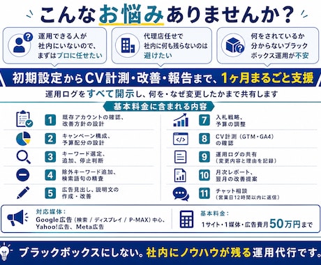 広告を1ヶ月運用しながら社内に引き継ぎます "外注を卒業できる"運用代行|設定・改善・報告まで対応 イメージ2