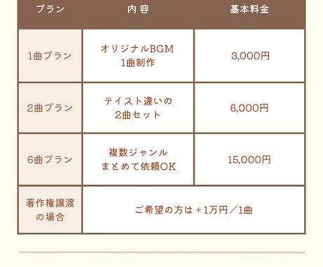 2曲まとめて6000円｜オリジナルBGM制作します 〜あなたの物語に音楽を添えます〜 イメージ2