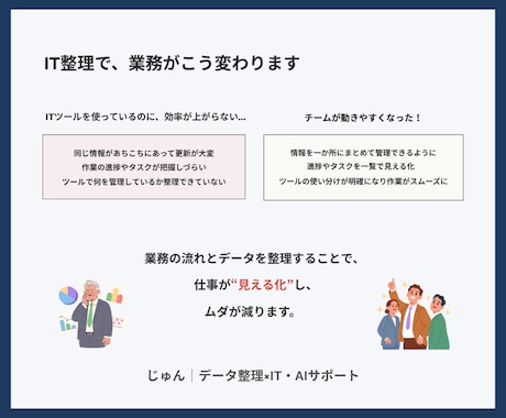 ムリのないIT・AI化で業務の仕組み化を支援します ツール導入の前に「整理と仕組みづくり」から整えます イメージ2
