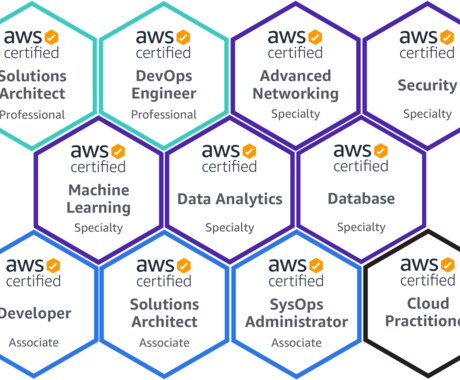 AWS: システム構築のご相談承ります 【AWS資格"全冠"取得者】【構成最適化】【自動化代行】 イメージ1