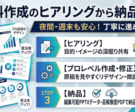 より魅力的に！もっと知りたくなる資料を作成致します ジャンル問わず洗練された資料を作成致します イメージ2