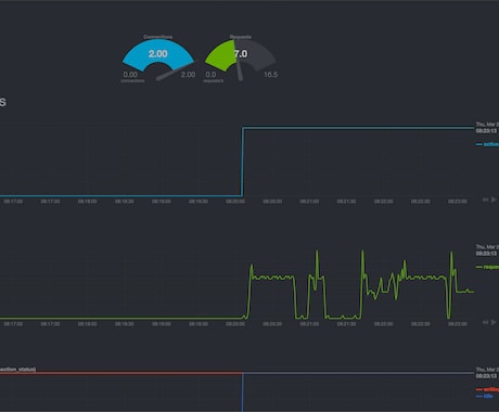 サーバーモニタリングシステムを構築します キレイな見た目のリアルタイムモニタリング環境を構築します。 イメージ2