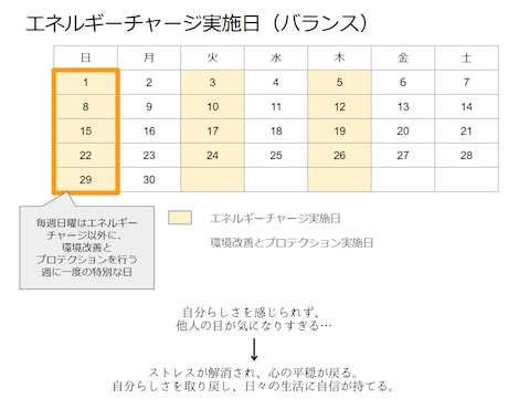 バランス☆週3でエネルギーチャージします 心身のバランス調整！HSPや霊感体質の方に イメージ2