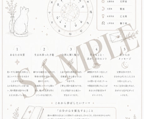 星詠み鑑定 mini｜四占術で才能を読み解きます 世界の占術を統合し、あなただけの本質・才能鑑定書としてお届け イメージ2